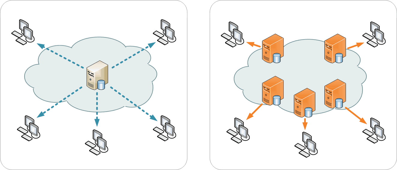 Content Delivery Network Example