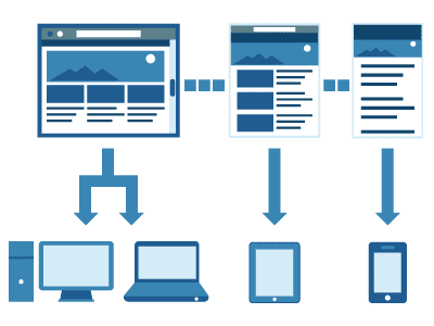 Website design utilizing responsive layouts for mobile devices