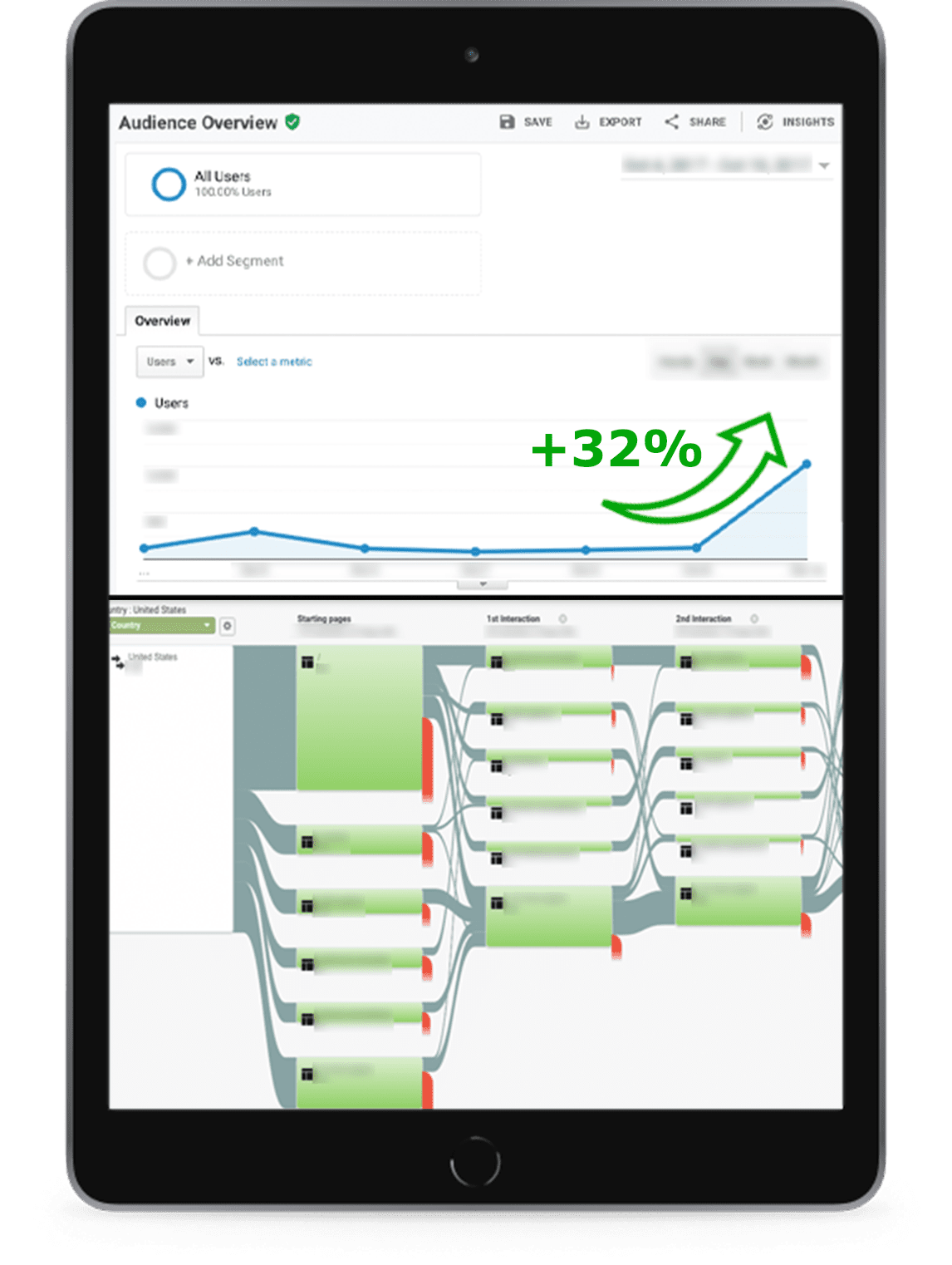 Dun rite Analytics 32% increase